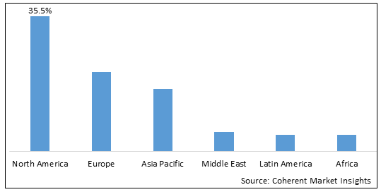 Nasal Splints Market - IMG1