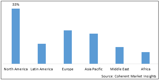 Neuroplasticity Market - IMG1