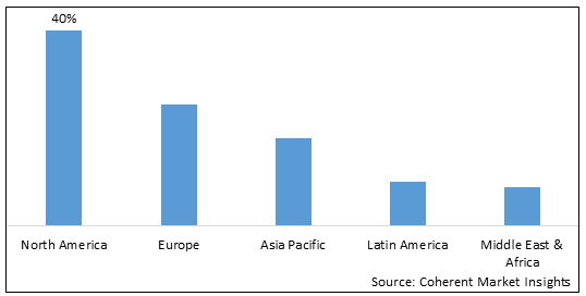 Occupational Health Market - IMG1