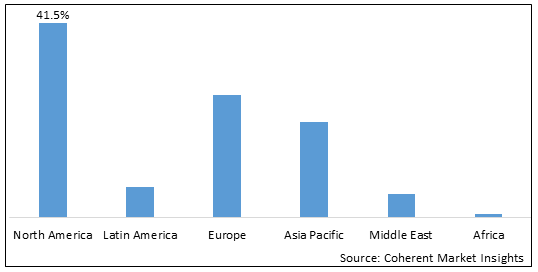 Steam Inhaler Devices Market - IMG1