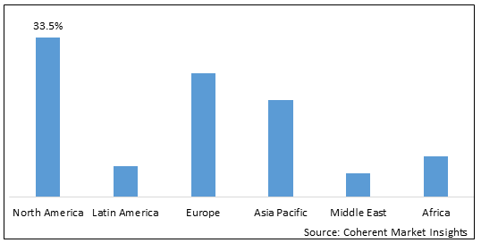 Lung Cancer Surgery Market - IMG1