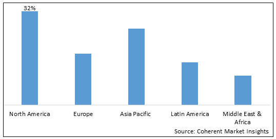 Quantum Key Distribution Market - IMG1