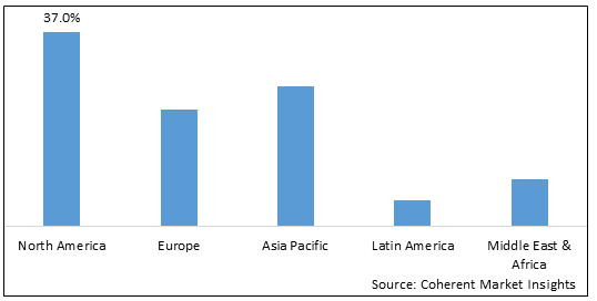 Advanced Oxidation Technologies Market - IMG1