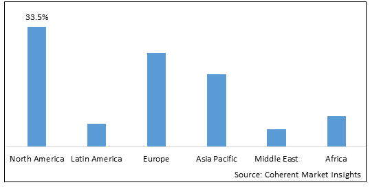 Surgical Sinks Market - IMG1