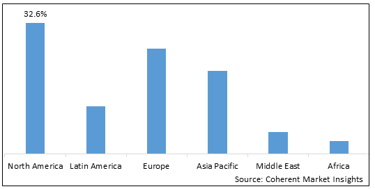 Myopia Control Lenses Market - IMG1