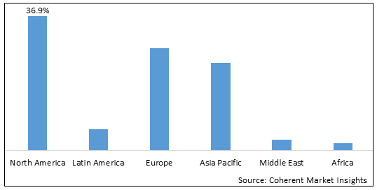 Smallpox Treatment Market - IMG1