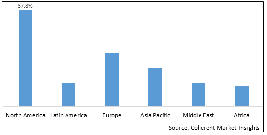 Rescue Inhaler Market - IMG1