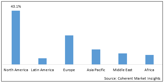 Marine Biotechnology Market - IMG1