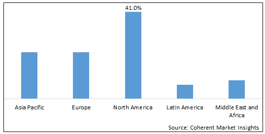 Structural Battery Market - IMG1