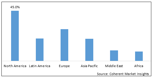 Patient Derived Xenograft Model Market - IMG1