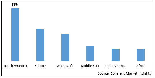 Wilms Tumor Protein Market - IMG1