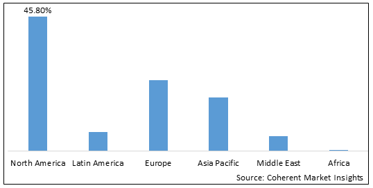 Compounding Chemotherapy Market - IMG1