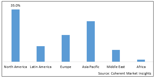 Global Panic Attack Treatment Market - IMG1