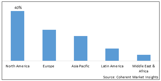 Plastic Regulatory Market - IMG1