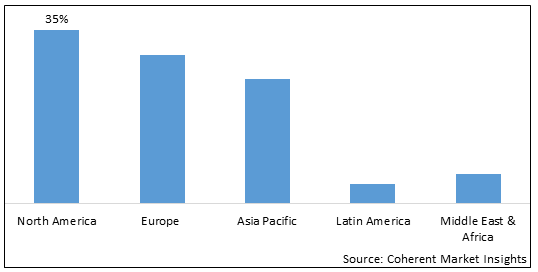 Rust Lubricant Market - IMG1