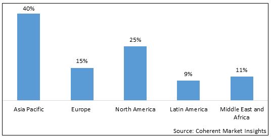 Cobalt Oxalate Market - IMG1