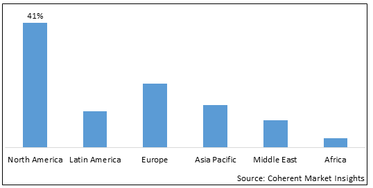 Anal Fissure Treatment Market - IMG1