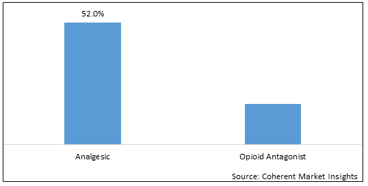 Buprenorphine Market - IMG1