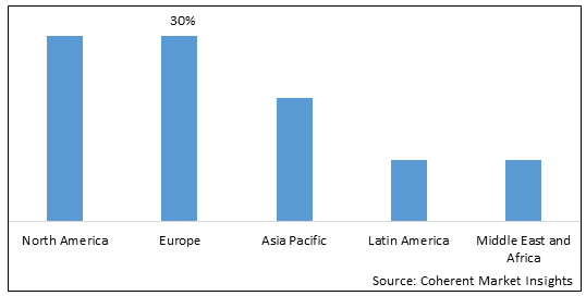 Latex Ink Market - IMG1