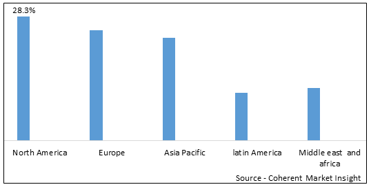 Enzymatic Cleaner Market - IMG1