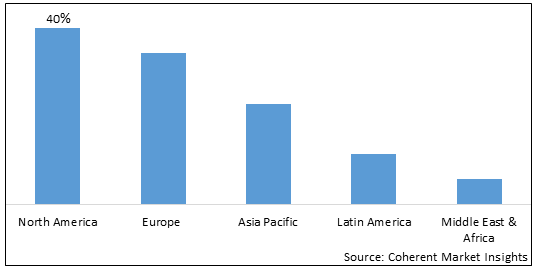 Backup Power Market - IMG1