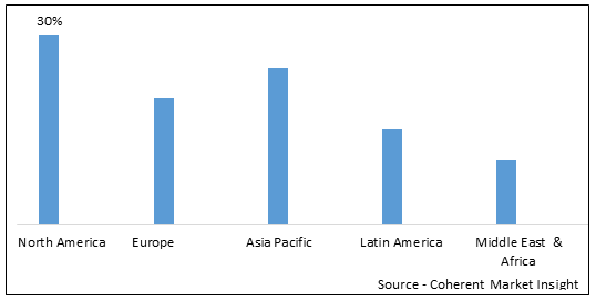 High Purity Silica Market - IMG1