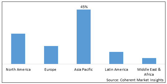 Ethanol Derivatives Market - IMG1