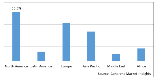 Mobile Health Vehicle Market - IMG1