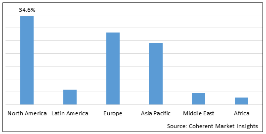 Injection Port Market - IMG1