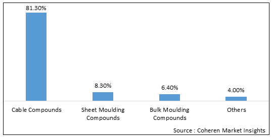 Fine Hydrate Market - IMG1