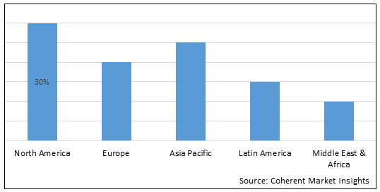 Automobile Liquid Accumulator Market - IMG1