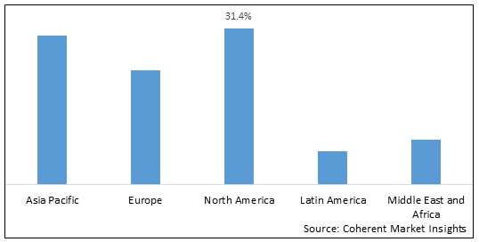 Climate and Carbon Finance Market - IMG1