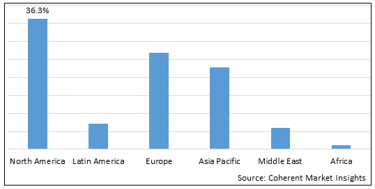 Healthcare Payer Network Management Market - IMG1