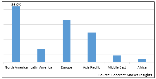 Third Generation Sequencing Market - IMG1