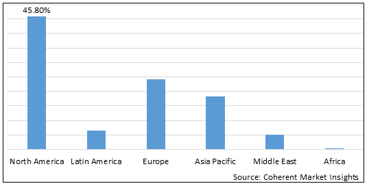 Sildenafil Drug Market - IMG1