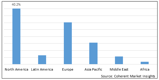 Preterm Birth and PROM Testing Market - IMG1