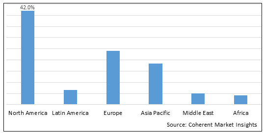 Fibrinolytic Therapy Market - IMG1