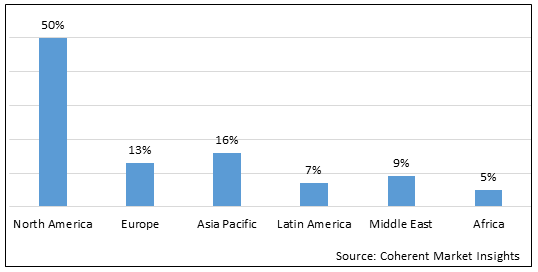 Intragastric Balloon Market - IMG1