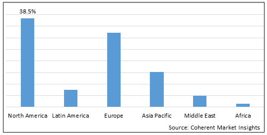 Alpha 1 Lung Disease Market - IMG1