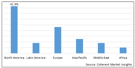 Polyclonal Antibody Market - IMG1