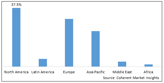 Genomic Cancer Testing Market - IMG1