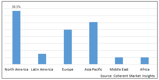 Vascular Closure Device Market - IMG1