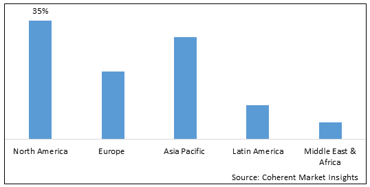 Laser Automation Market - IMG1