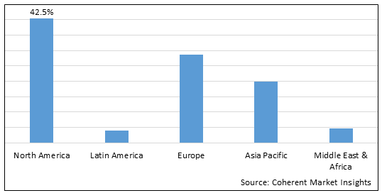 Angiotensin Converting Enzymes Inhibitors Market - IMG1