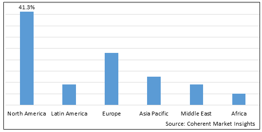 mHealth Market - IMG1