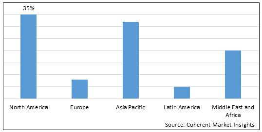 Hardware Support Services Market - IMG1
