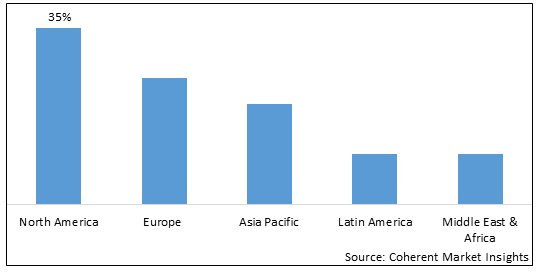 Plant Collagen Market - IMG1