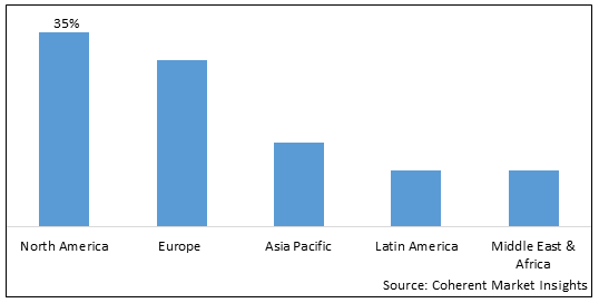 Pure Nickel Wire Market - IMG1