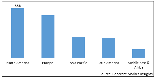 Sodium Phenylbutyrate Market - IMG1