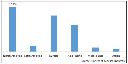 Cellular Health Screening Test Market - IMG1